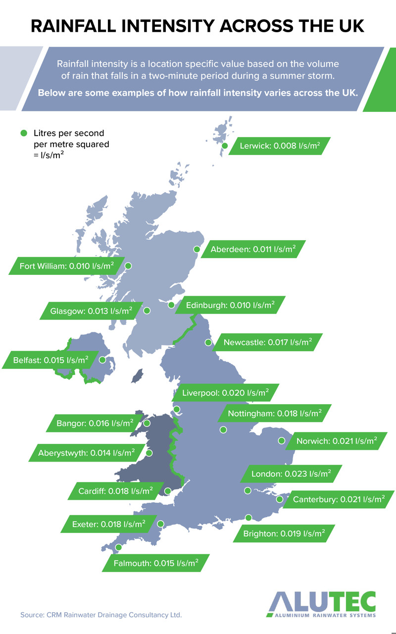 Marley Alutec Rainfall Intensity Infographic