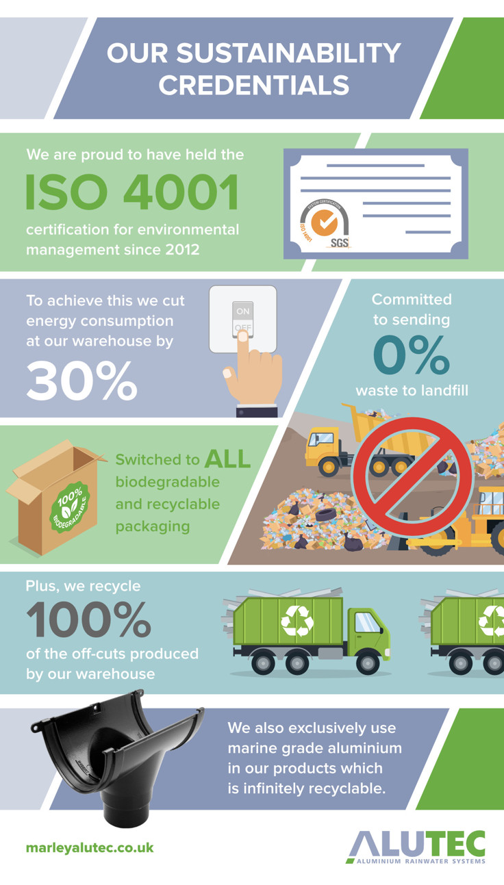 Marley Alutec and its Sustainability Credentials